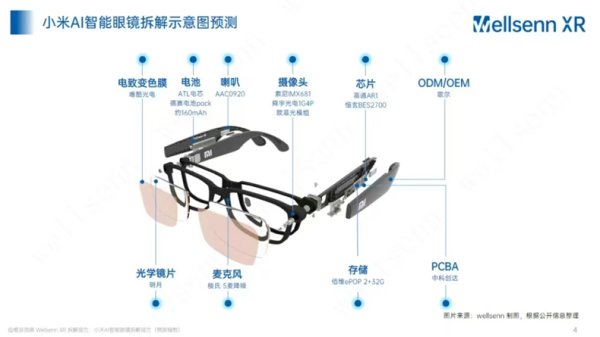 翻翻配资 小米眼镜拆解图曝光？ AI眼镜竞逐“下一代计算终端” 一文读懂产业博弈焦点