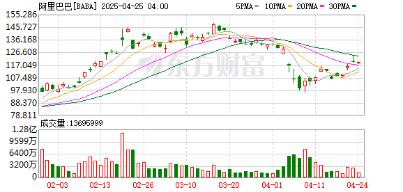辉煌优配 阿里CEO：未来三年在云和AI基础设施投入将超越过去十年总和