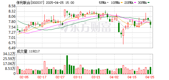 速盈配资 冲回信用减值损失，保利联合2024年度实现扭亏为盈
