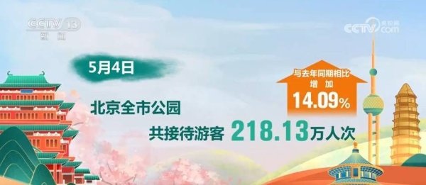 盈富优配 大数据看“五一”假期文旅热潮涌动 多地解锁特色旅游新图景