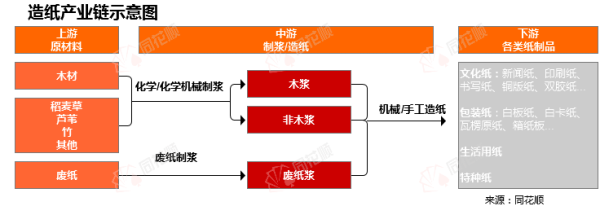 恒盛策略 行业追踪|造纸市场（8月25日-8月31日）：瓦楞原纸价格环比小幅上涨