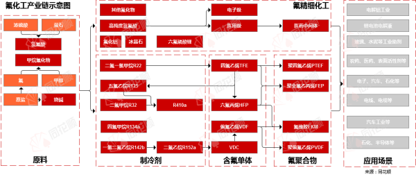 武汉世牛 行业追踪|氟化工市场（8月25日-8月31日）：液氯价格环比大幅下跌